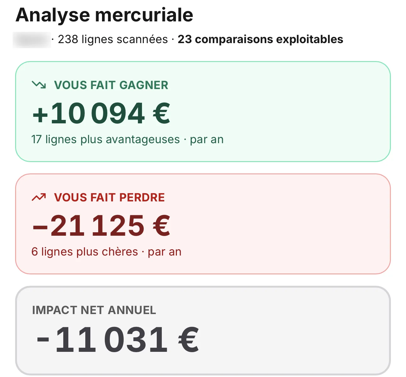 Écran réel de TarifIA : analyse d’une grille de prix fournisseur du Carillon — lignes plus avantageuses, lignes plus chères, impact net annualisé