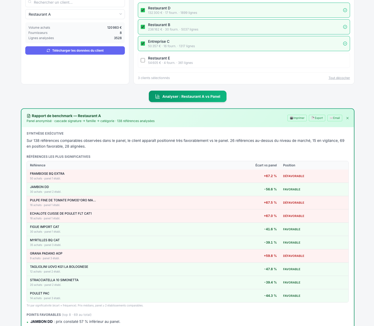 Analyse d'un client comparée à un panel de fournisseurs, écarts de prix et argumentaire, données anonymisées