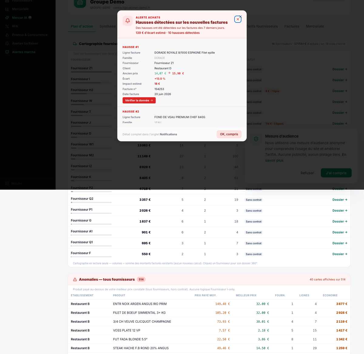 Vue consolidée d'un groupe multi-établissements, hausses de prix détectées par site, données anonymisées